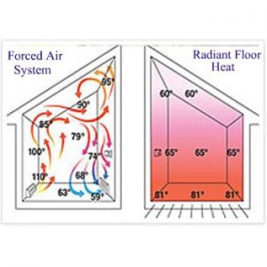 Radiant-Floor-Heating-System