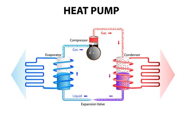 Heat Pump Ductless Air Conditioner