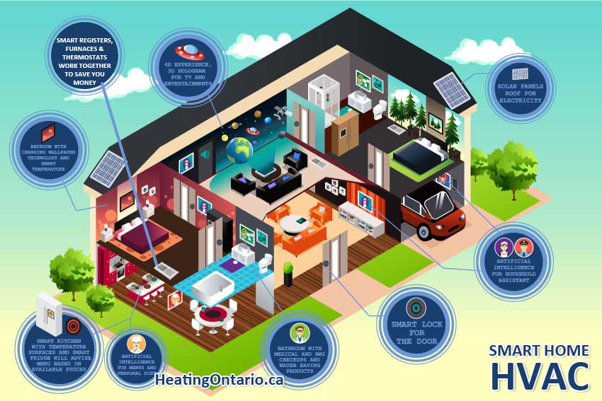 The Emergence of Smart Buildings and Smart Home HVAC