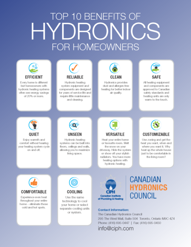 benefits-to-hydronics